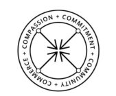 COMPASSION COMMITMENT COMMUNITY COMMERCE