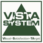 VISTA SYSTEM VISUAL SATISFACTION TARGET