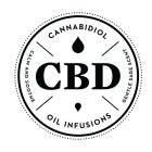 CBD, CANNABIDIOL, GENTLE SAGE SCENT, OIL INFUSIONS, CALM AND SOOTHE