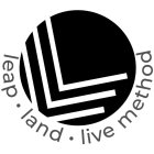 LEAP · LAND · LIVE METHOD