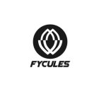 FYCULES