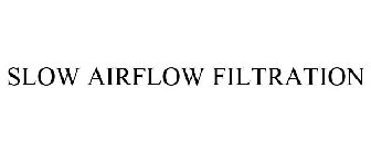 SLOW AIRFLOW FILTRATION