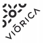 VIORICA