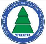 TREE TIERED REMEDIATION EFFECTIVENESS EFFICIENCY