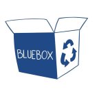 BLUEBOX