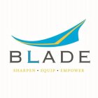 BLADE SHARPEN · EQUIP · EMPOWER