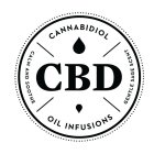 CBD CANNABIDIOL GENTLE SAGE SCENT OIL INFUSION CALM AND SOOTHE