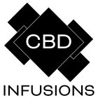 CBD INFUSIONS