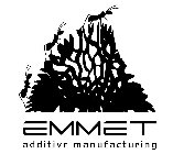 EMMET ADDITIVE MANUFACTURING