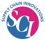 SUPPLY CHAIN INNOVATIONS SCI