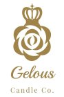 GELOUS CANDLE CO.
