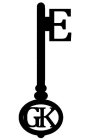 GKE