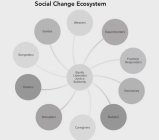 THE SOCIAL CHANGE ECOSYSTEM MAP WEAVERS EXPERIMENTERS FRONTLINE RESPONDERS VISIONARIES BUILDERS CAREGIVERS DISRUPTERS HEALERS STORYTELLERS GUIDES EQUITY LIBERATION JUSTICE SOLIDARITY