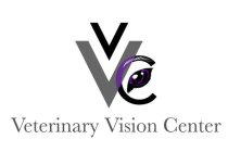 VVC VETERINARY VISION CENTER