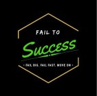 FAIL TO SUCCESS · FAIL BIG. FAIL FAST. MOVE ON ·