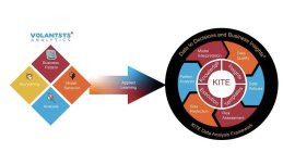 KITE KNOWLEGE INSIGHTS TEMPLATES EXECUTION DATA TO DECISIONS AND BUSINESS INSIGHTS KITE DATA ANALYSIS FRAMEWORK MODEL INTERPRETATION DATA QUALITY DATA POLICIES RISK ASSESSMENT BIAS REDUCTION PATTERN A