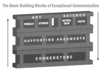 THE BASIC BUILDING BLOCKS OF EXCEPTIONAL COMMUNICATION ART SCIENCE VISUALS STORIES ACTUAL DATA FACTS SUPPORTING ARGUMENTS CORNERSTONE