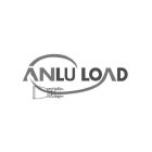 ANLU LOAD