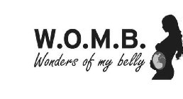 W.O.M.B WONDERS OF MY BELLY