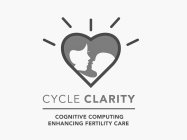 CYCLE CLARITY COGNITIVE COMPUTING ENHANCING FERTILITY CARE