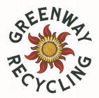 GREENWAY RECYCLING