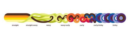 STRAIGHT STRAIGHT-WAVY WAVY WAVY-CURLY CURLY CURLY-KINKY KINKY