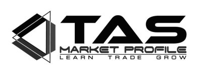 TAS MARKET PROFILE LEARN TRADE GROW