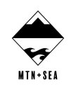 MTN+SEA