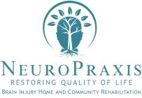 NEUROPRAXIS RESTORING QUALITY OF LIFE BRAIN INJURY HOME AND COMMUNITY REHABILITATION