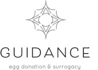 GUIDANCE EGG DONATION & SURROGACY