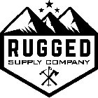 RUGGED SUPPLY COMPANY