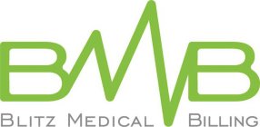 BMB BLITZ MEDICAL BILLING