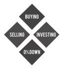 BUYING SELLING INVESTING 0%DOWN