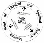 MEETING POINT OF PHYSICAL AND SPIRITUAL SCIENCE DOUBLE HELIX, DNA (LIFE/ DEATH) PSYCHE (CONSCIOUS/UNCONSCIOUS MULTIVERSE (CONTRACTION/EXPANSION