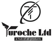 TUROCHE LTD A HUB OF ALL PRODUCTS