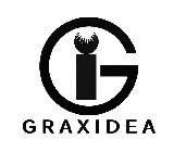 GRAXIDEA