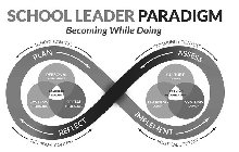 SCHOOL LEADER PARADIGM BECOMING WHILE DOING SCHOOL CONTEXT PLAN PERSONAL INTELLIGENCE LEARNING LEADER SYSTEMS INTELLIGENCE SOCIAL INTELLIGENCE REFLECT INDIVIDUAL CONTEXT COMMUNITY CONTEXT ASSESS CULTU