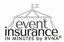 EVENT INSURANCE IN MINUTES BY RVNA