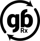 GB RX