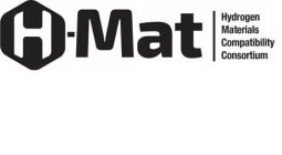 H-MAT HYDROGEN MATERIALS COMPATIBILITY CONSORTIUM