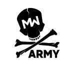 MW ARMY