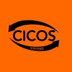 CICOS SYSTEMS