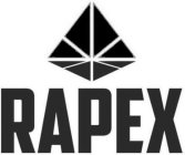 RAPEX