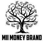 MII MONEY BRAND