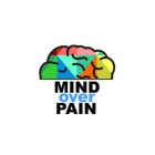 MIND OVER PAIN