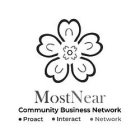 MOSTNEAR COMMUNITY BUSINESS NETWORK PROACT INTERACT NETWORK