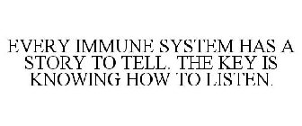 EVERY IMMUNE SYSTEM HAS A STORY TO TELL. THE KEY IS KNOWING HOW TO LISTEN.