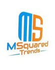 MS MSQUARED TRENDS