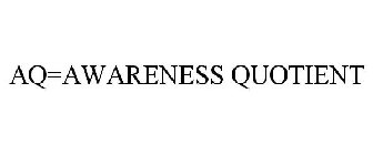 AQ=AWARENESS QUOTIENT