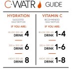 C WATR GUIDE HYDRATION SUGGESTED DAILY BOTTLES IF YOU ARE: BELOW 200 LBS DRINK 4 200 TO 300 LBS DRINK 6 ABOVE 300 LBS DRINK 8 VITAMIN C RECOMMENDED DAILY BOTTLES IF YOU ARE: BELOW 200 LBS DRINK 1-4 20